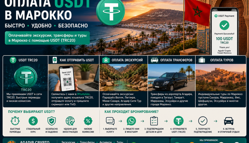 Оплата USDT в Марокко