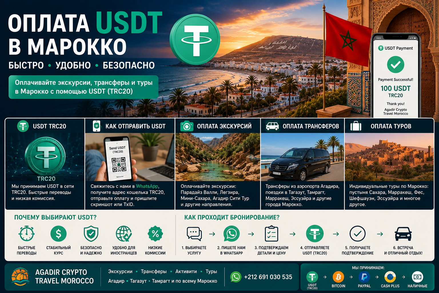 Оплата USDT в Марокко